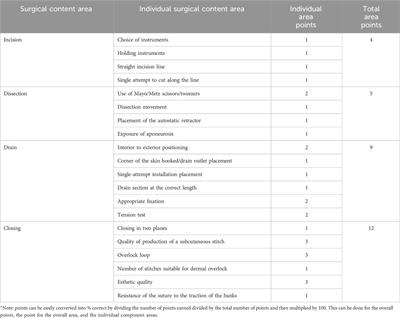 Comparing fourth-year medical students’ procedural surgical skill learning outcomes between third-person point-of-view video lectures and first-person point-of-view immersive virtual reality: a pilot study of surgically implanting a subdermal drain on cadavers